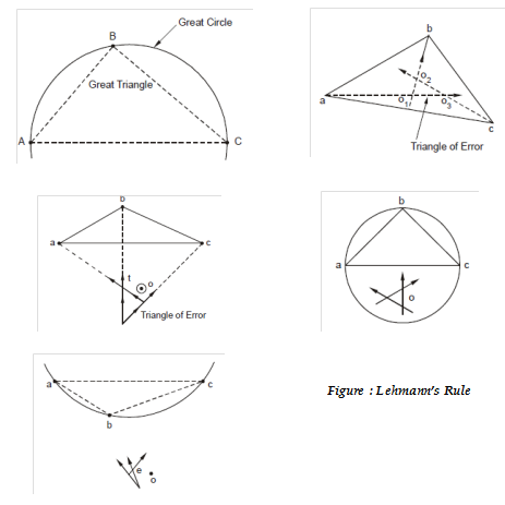 1108_Trial and Error Method or Lehmann Method.png